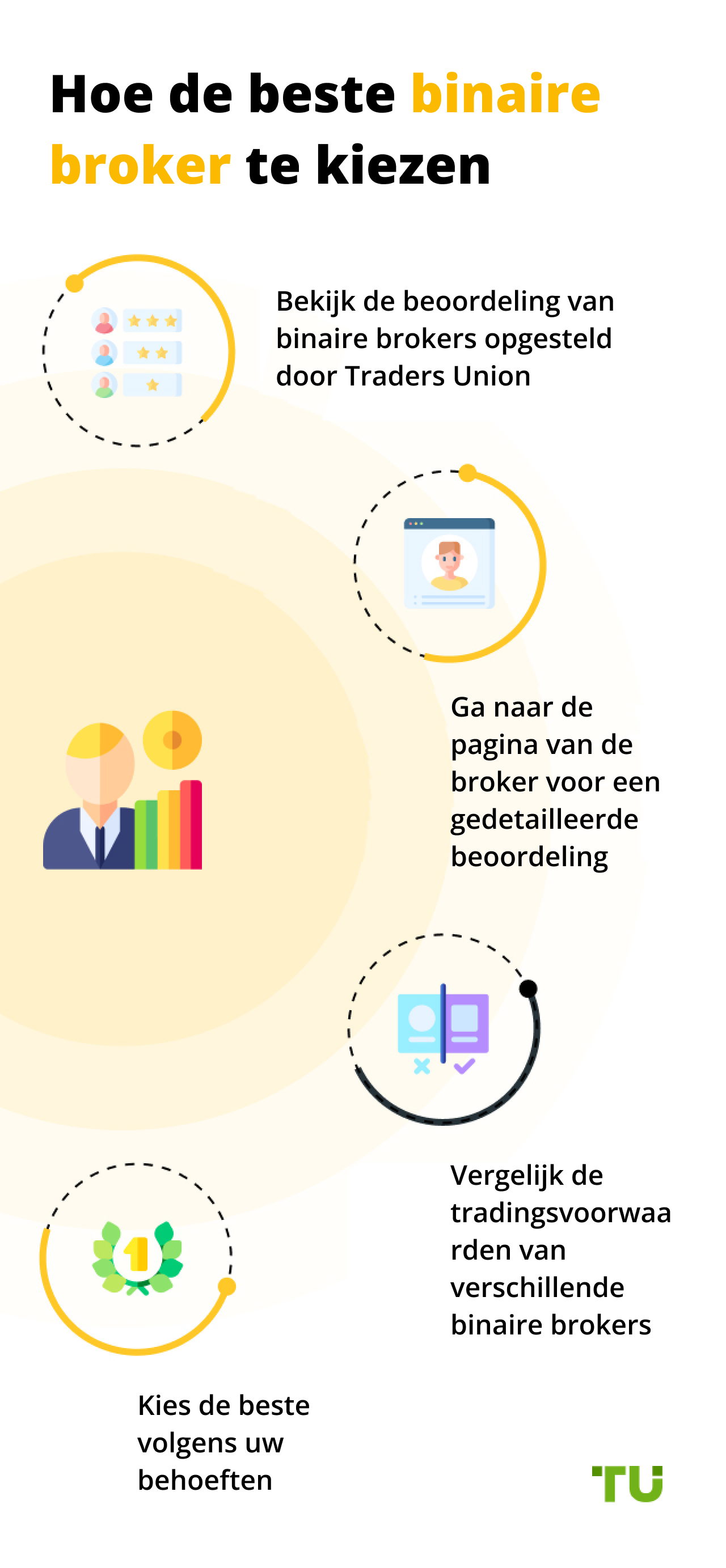 Hoe de beste binaire broker te kiezen