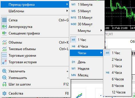 Вкладки «Графики/Период графика»