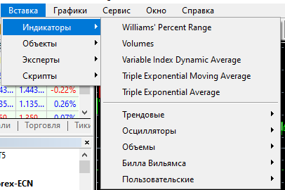 Меню «Вставка/Индикаторы»