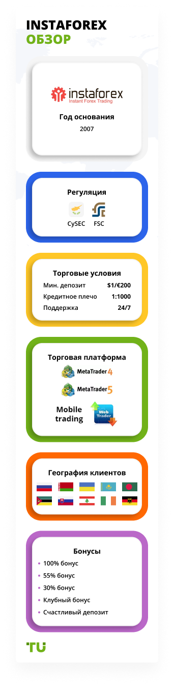 InstaForex обзор