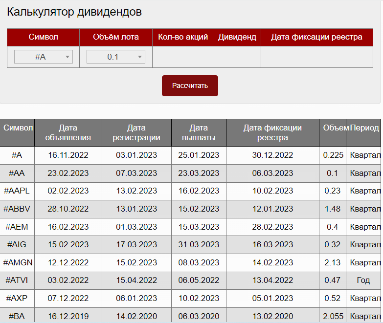 Полезные инструменты InstaForex - Калькулятор дивидендов