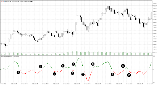 Segnali di continuazione del trend da parte dell'indicatore XMaster Formula
