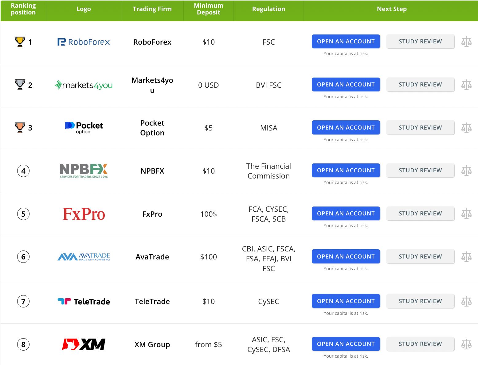 Select the broker you are interested in on the Traders Union website