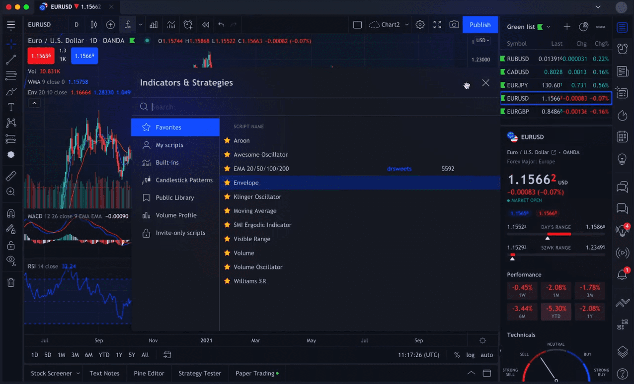 Trading Indicators