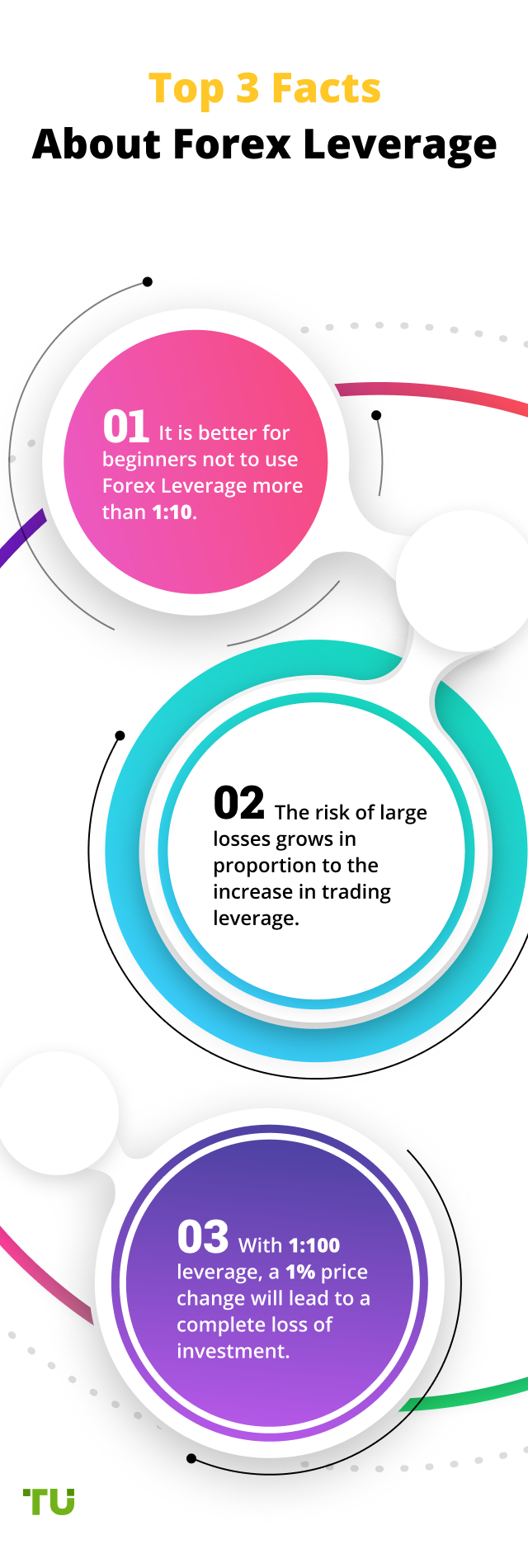 Top 3 Facts About Forex Leverage