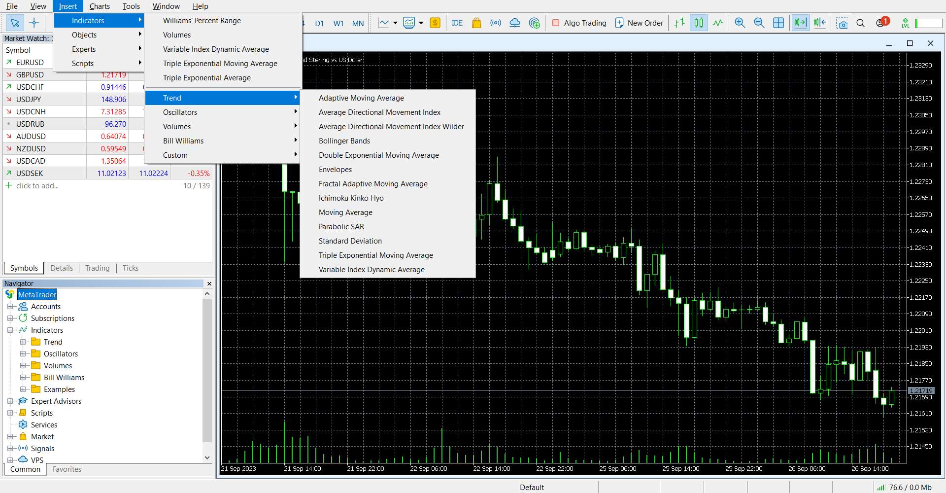 Technical analysis tools