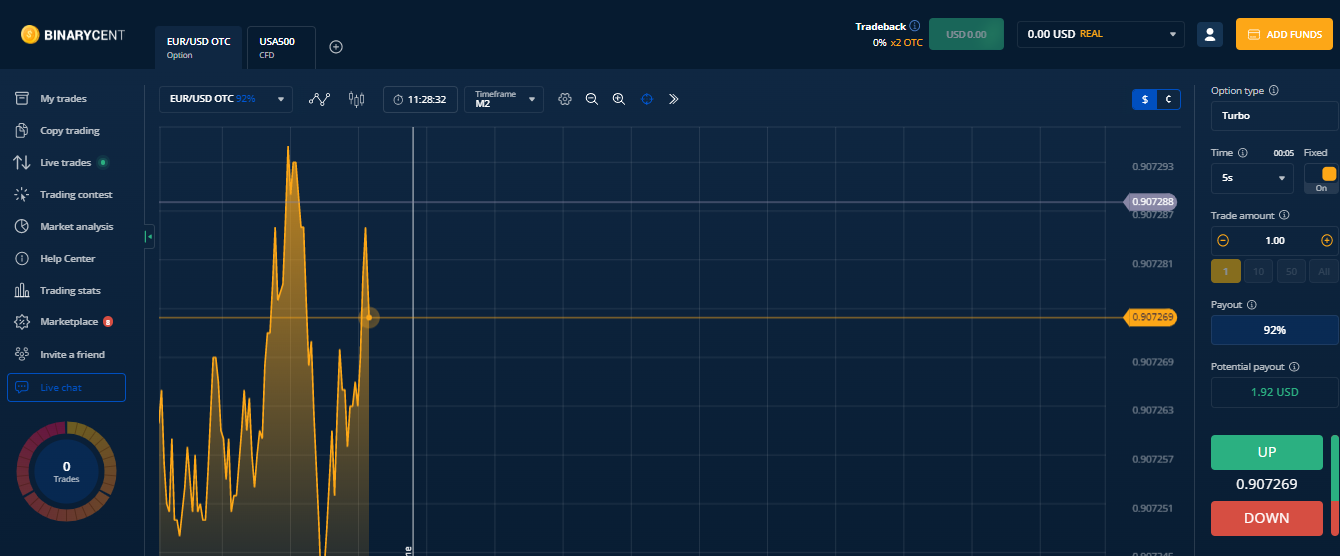 Binarycent مراجعة - التداول