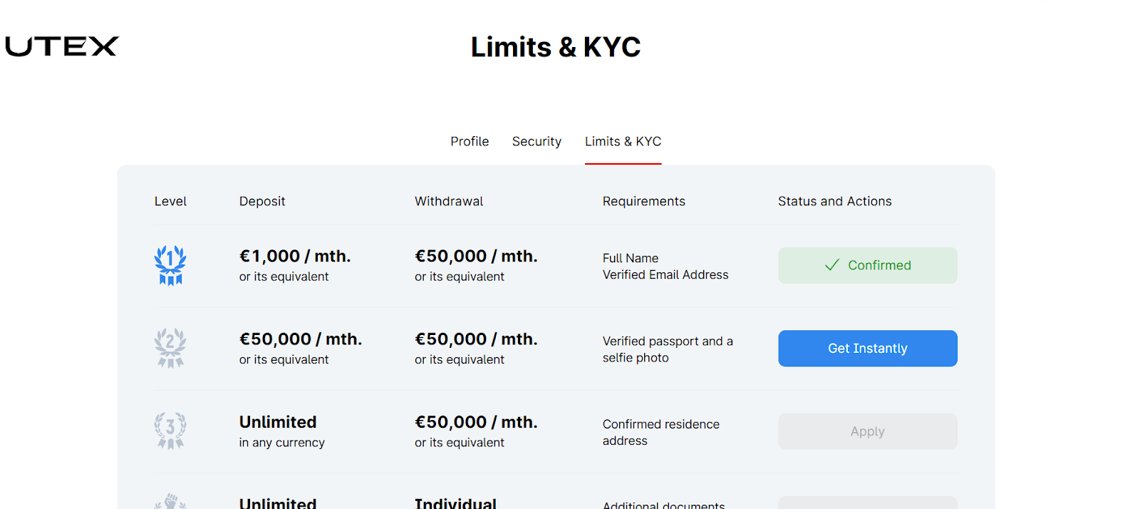 Review of UTEX’s User Account — KYC levels and limits